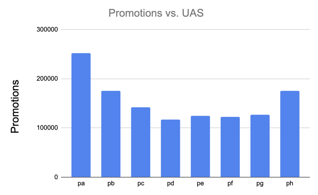 Black pawn promotions by column